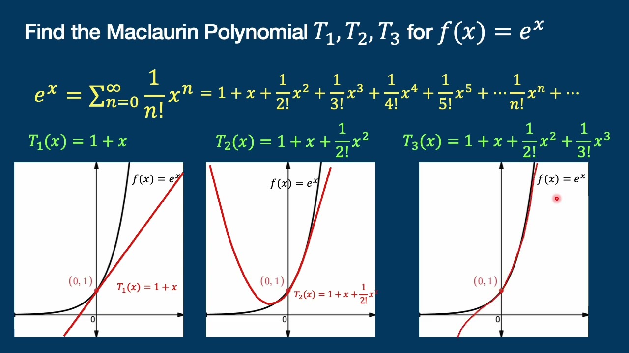 Taylor Polynomial