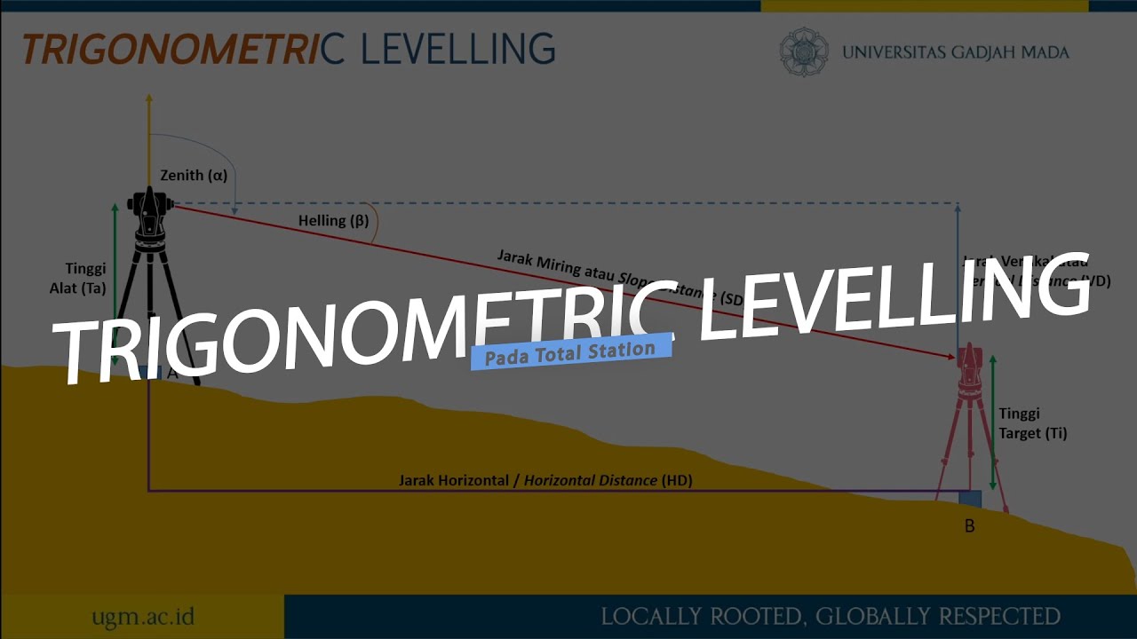 [PEKAN 5] Trigonometric Levelling - Penentuan Beda Tinggi pada Total Station