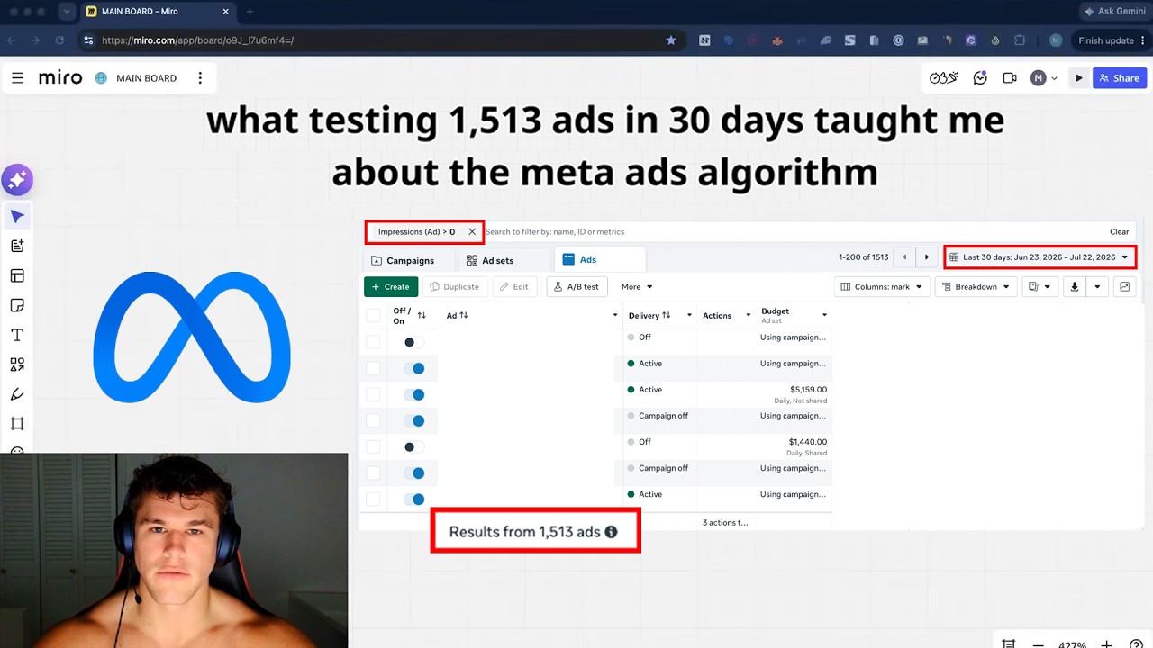 what testing 1,513 ads in 30 days taught me about the meta ads algorithm