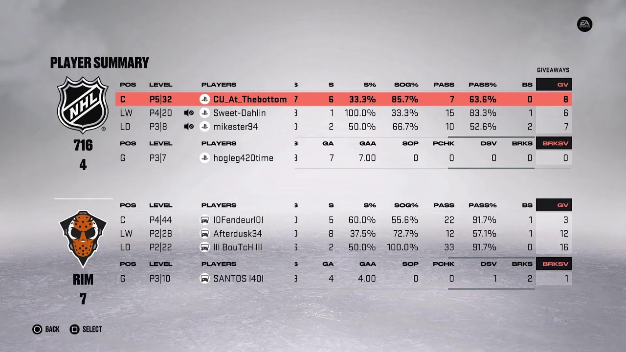 NHL 23 Elite Champions