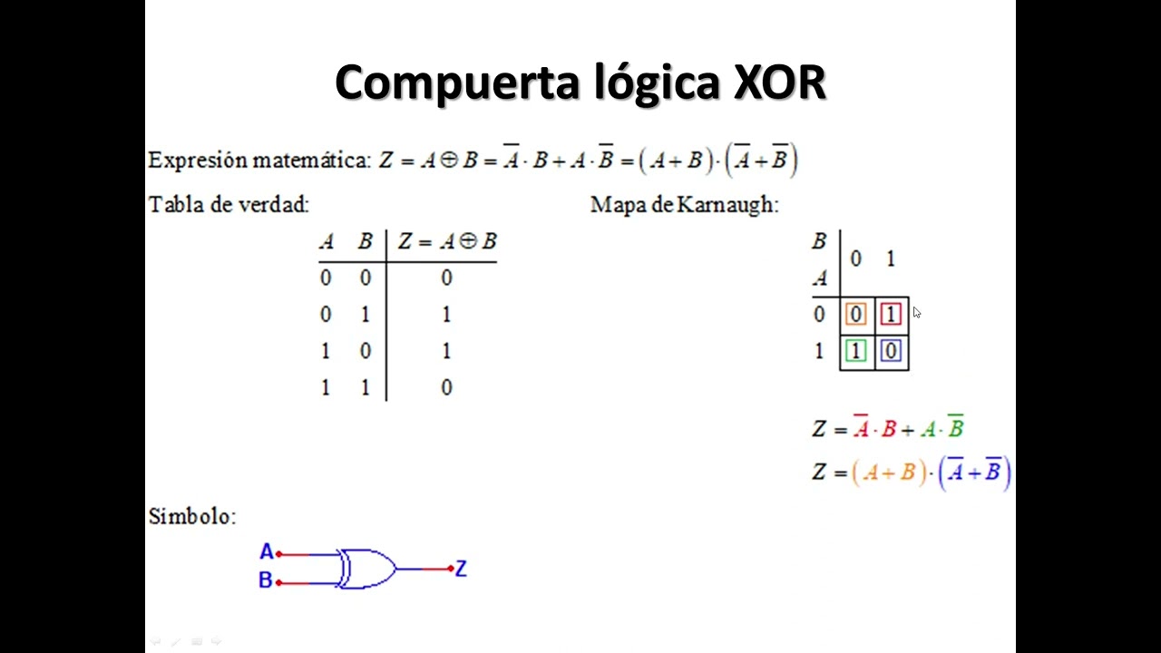 Compuertas lógicas