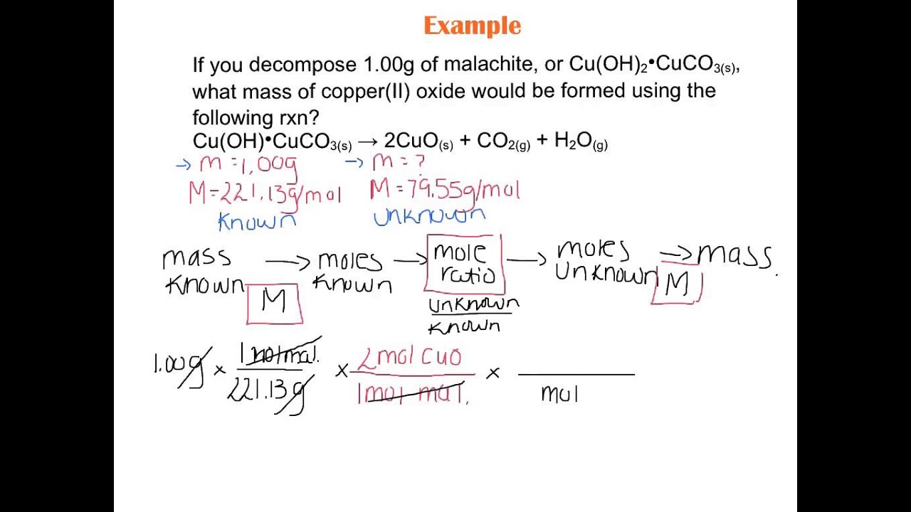 Gravimetric Stoichiometry Lesson