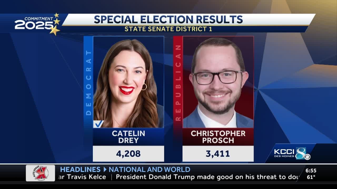 Catelin Drey wins special election to break Iowa GOP supermajority