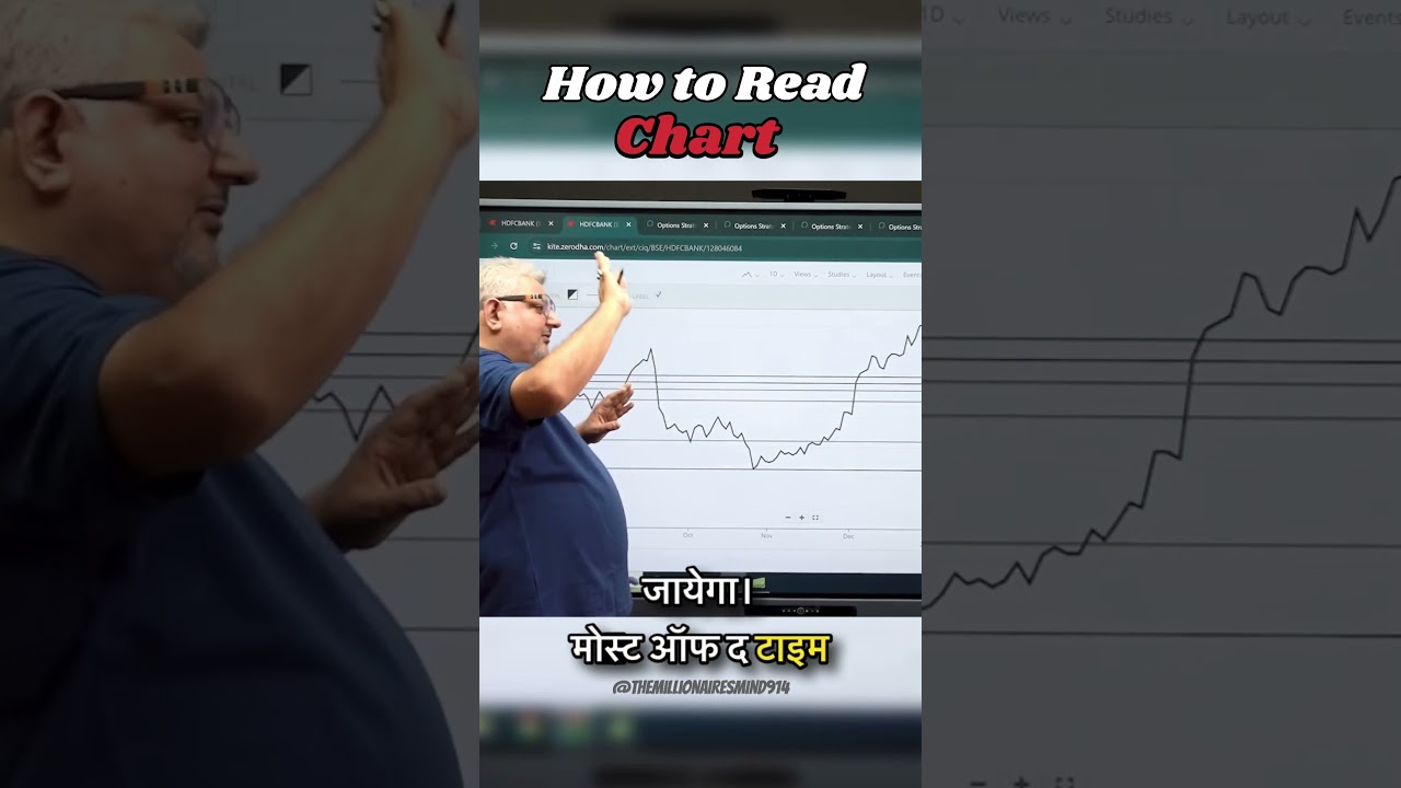 Deepak wadhwa | चार्ट कैसे पढ़े | How to read chart | #stockmarket #optionstrading #shorts
