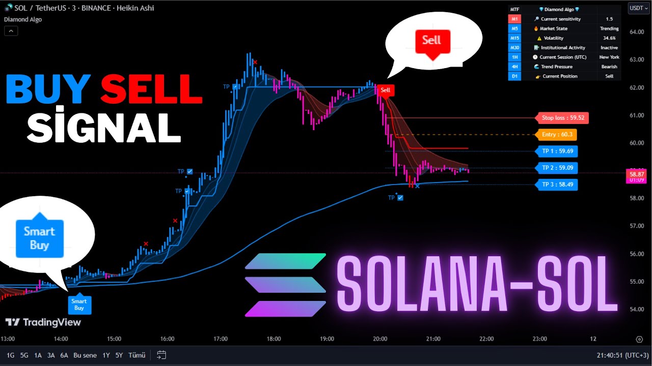 🔴Live Solana (SOL) 15 Minute Live Signals -Trading Signals-Scalping Strategy-Diamond Algo-