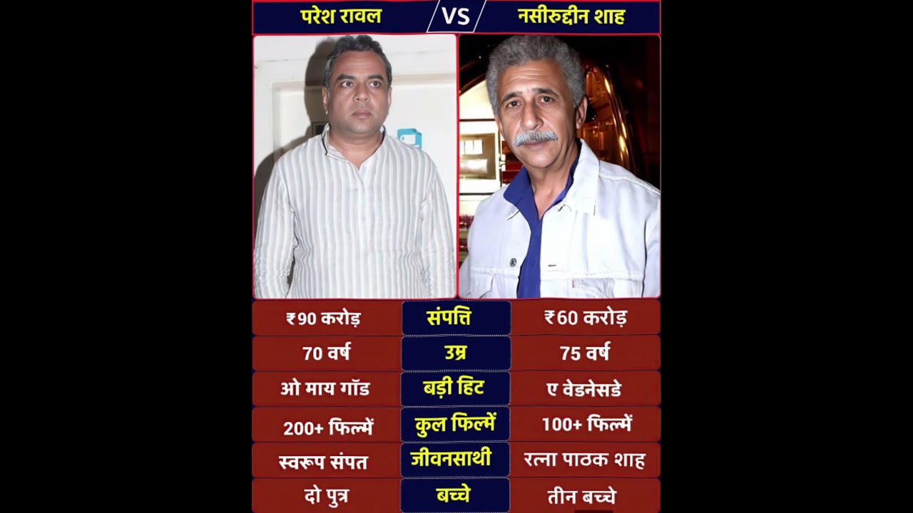 Paresh Rawal and Naseeruddin Shah #shortvideo #music #bollywood