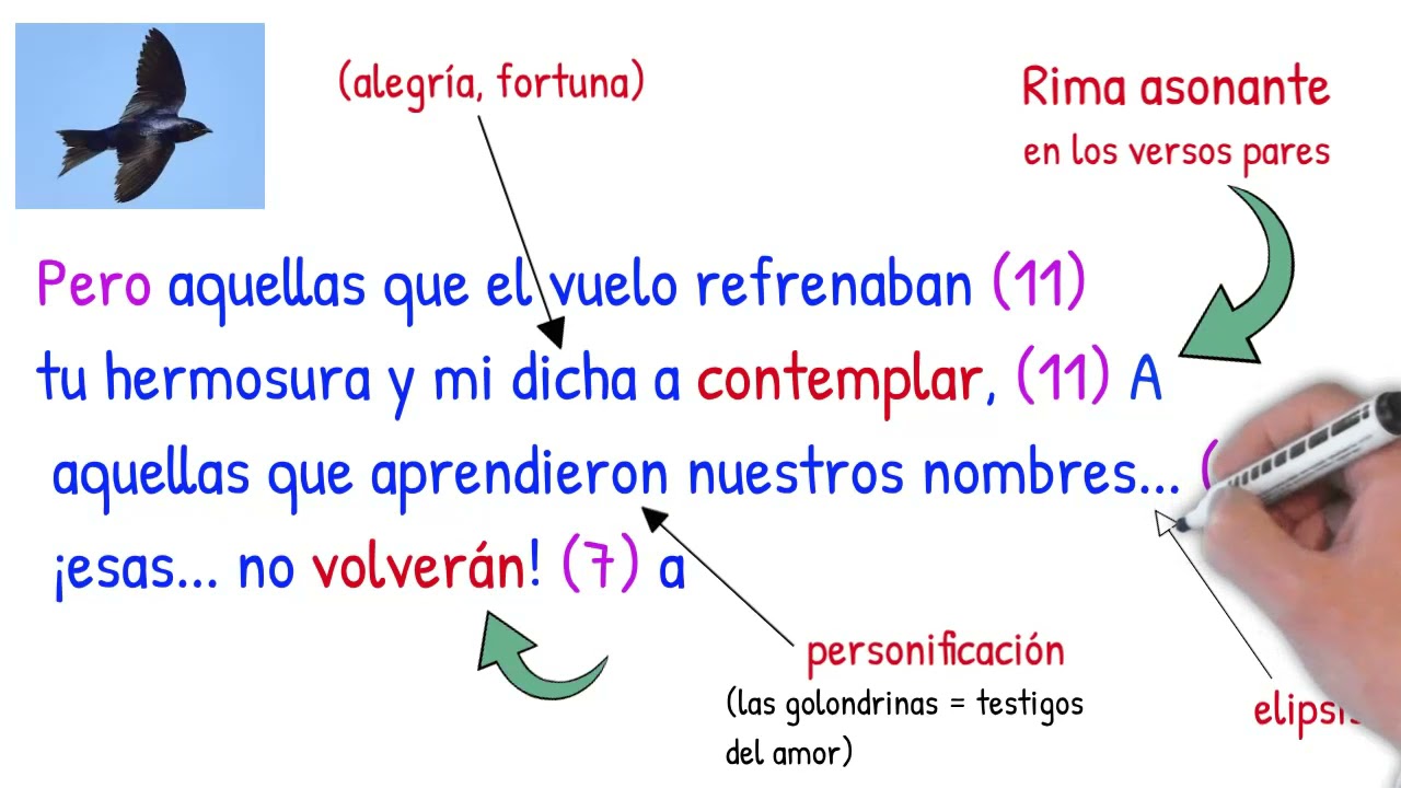 Video 13: Análisis de Rima LIII, 