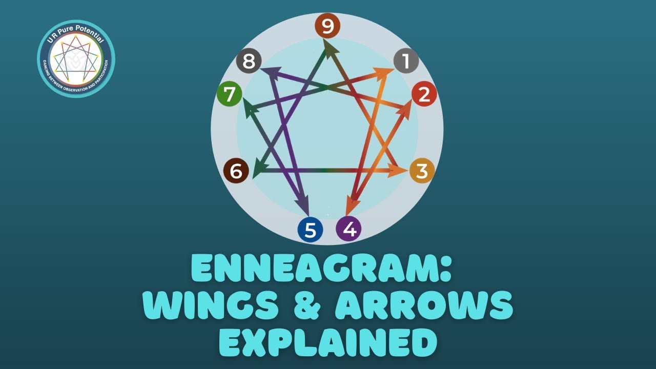 Enneagram: Wings & Arrows Explained