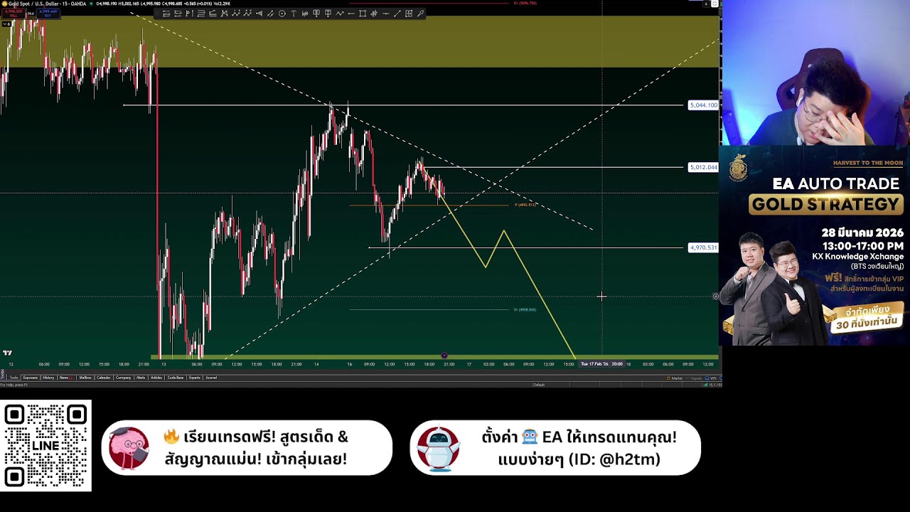 🔴 LIVE TRADE: ตลาดสหรัฐฯ ปิด! ทองคำจะนิ่งหรือมีเซอร์ไพรส์? | H2TM