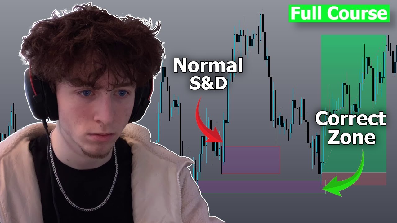 Liquidity Supply & Demand Scalping Strategy FULL COURSE (Updated 2025)