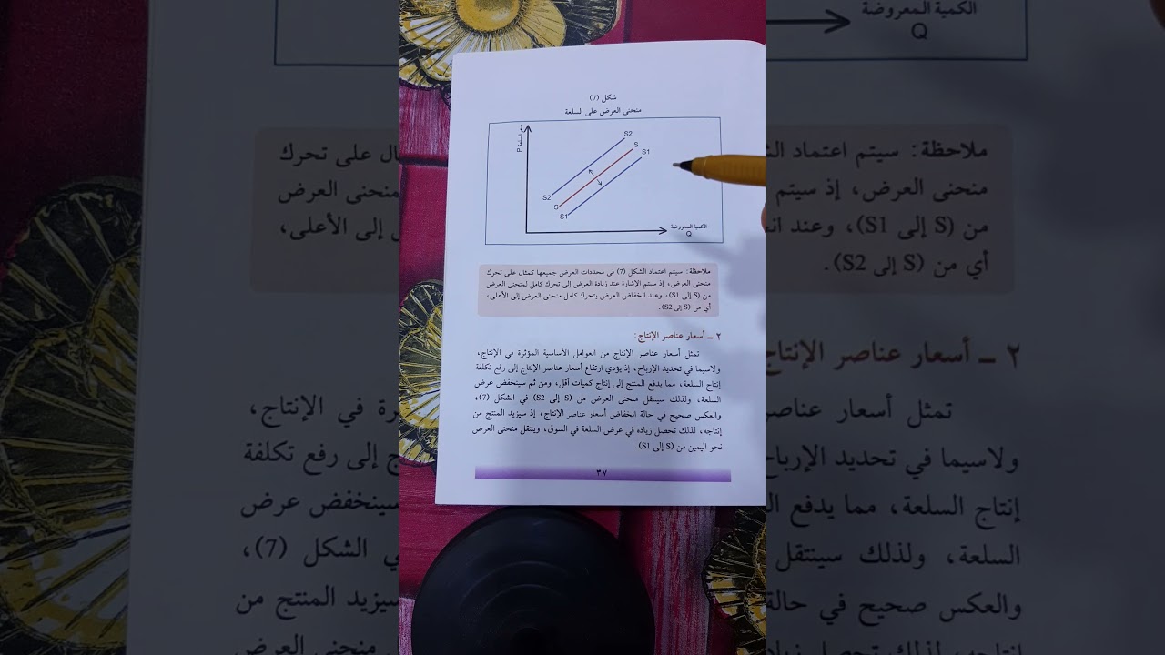 التغير في العرض والتغير في الكمية المعروضة/ محددات العرض / الخامس التطبيقي