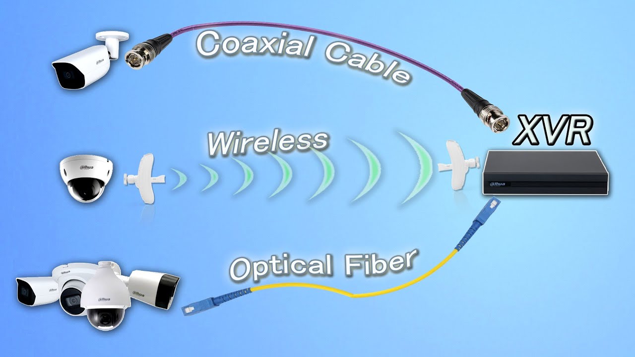 How to Connect Cameras to an XVR Coaxial, Fiber & Wireless Complete Guide
