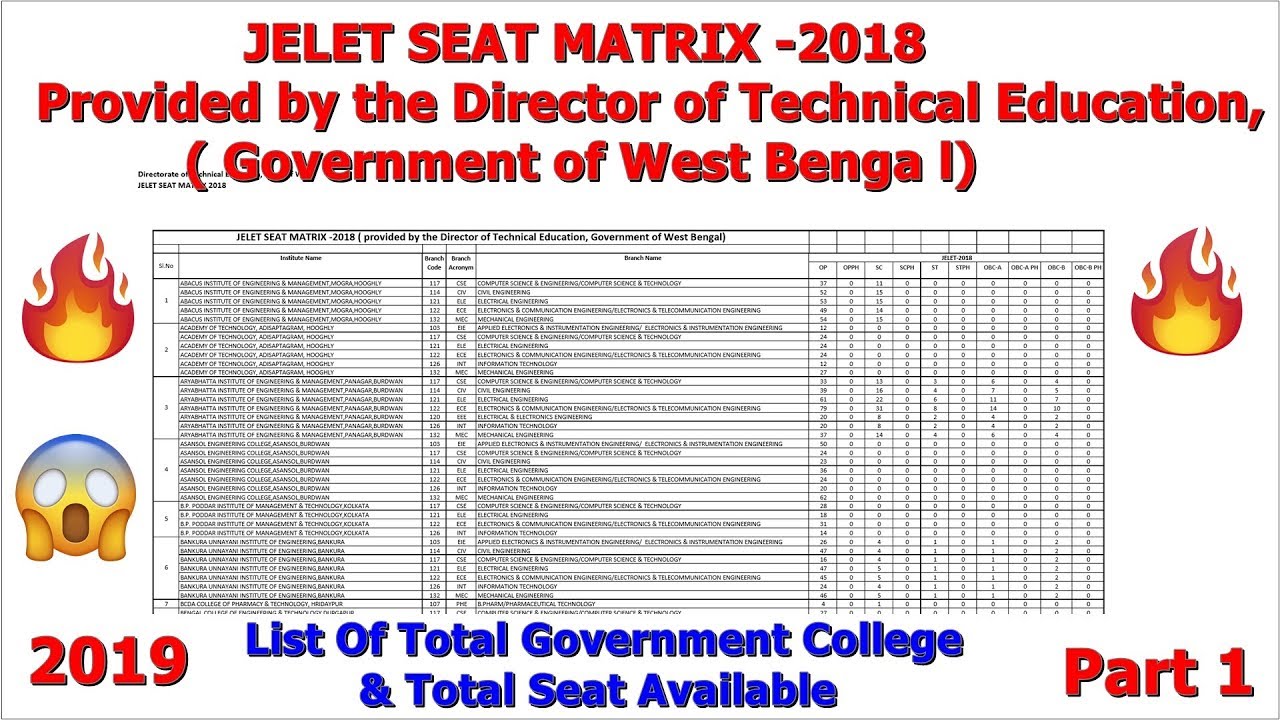 JELET 2019 Official Seat Matrix. Government College & Private College List ( Must Watch)