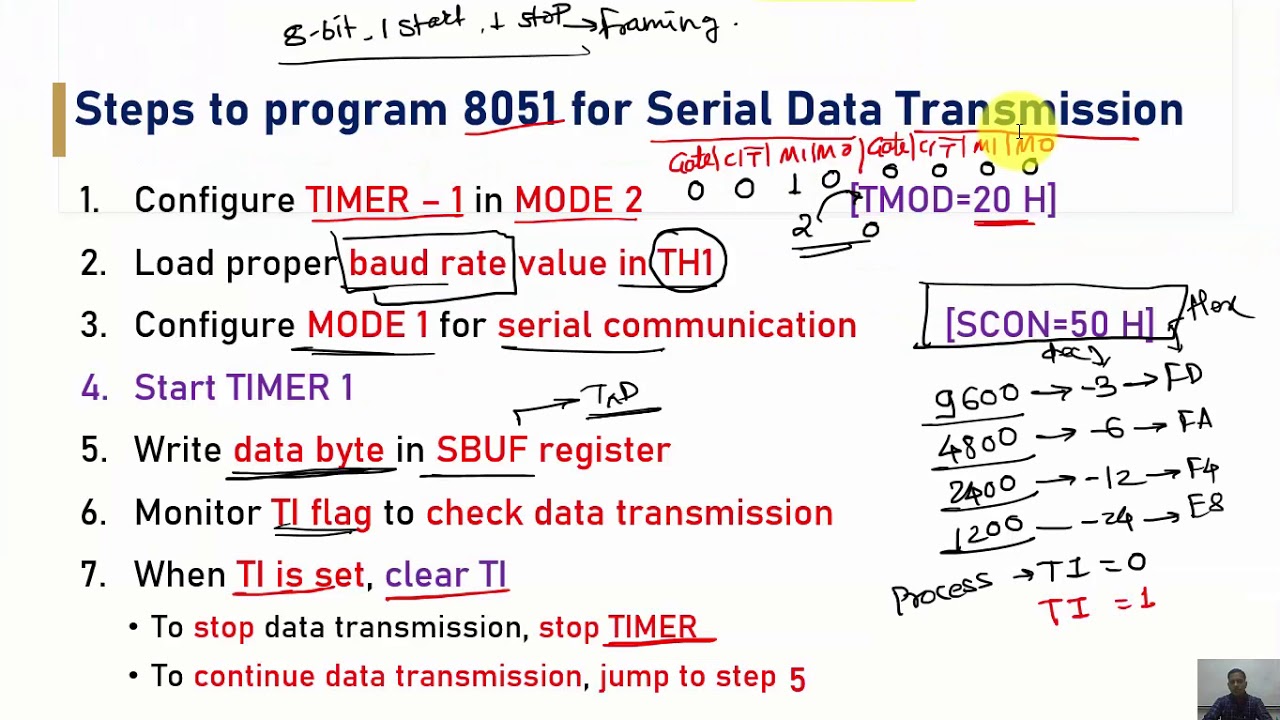 Serial Communication in 8051 | Learn UART with Code Examples