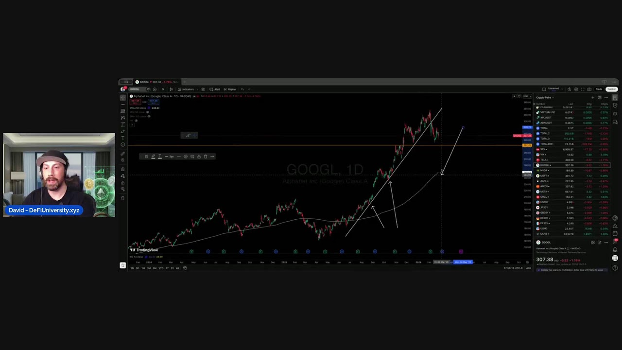 🚀 Daily Market Wrap: The Biggest Charts in 30 Minutes!