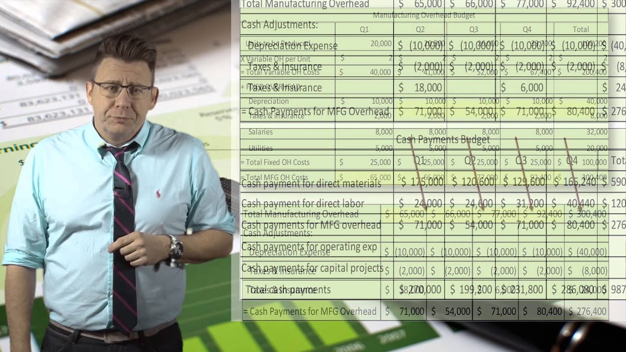 Managerial Accounting: Cash Payments Budget