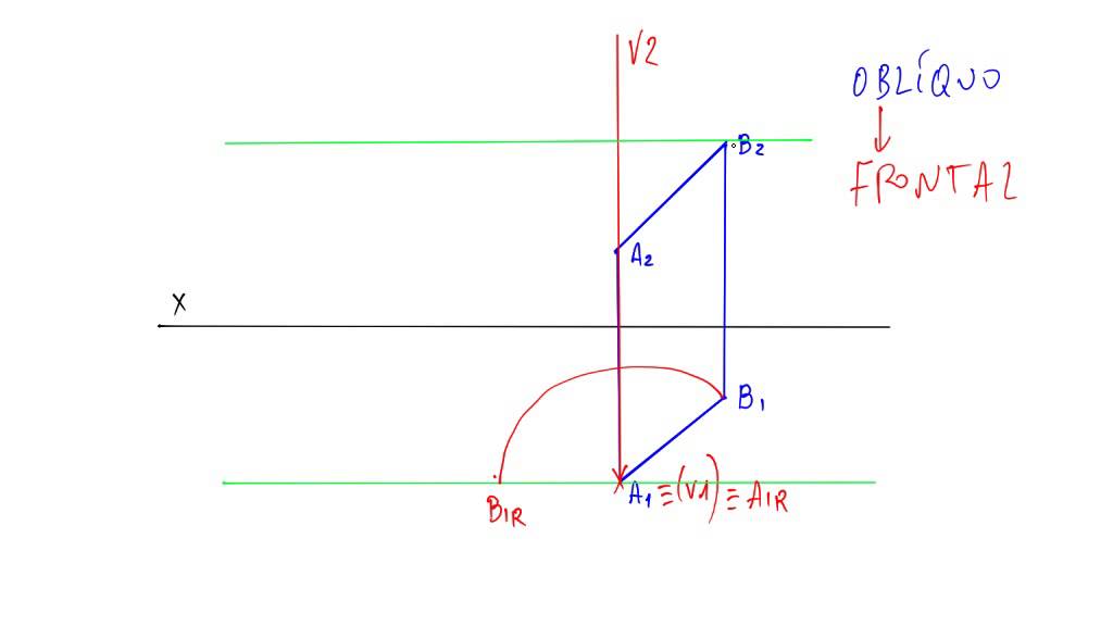 3.13.2 - Rotações (Tornar um segmento oblíquo em fronto-horizontal)