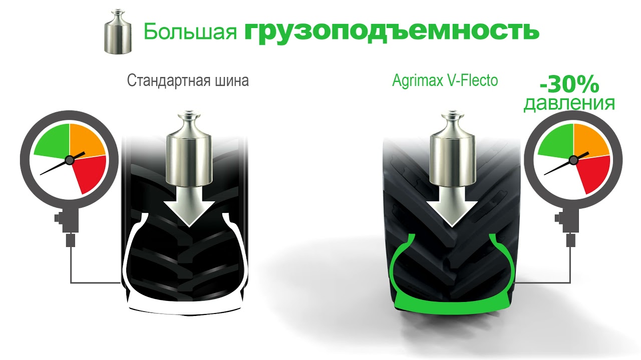 BKT AGRIMAX V-FLECTO шины для обработки поля и грузоперевозок. Снижают уплотнение почвы, самоочистка