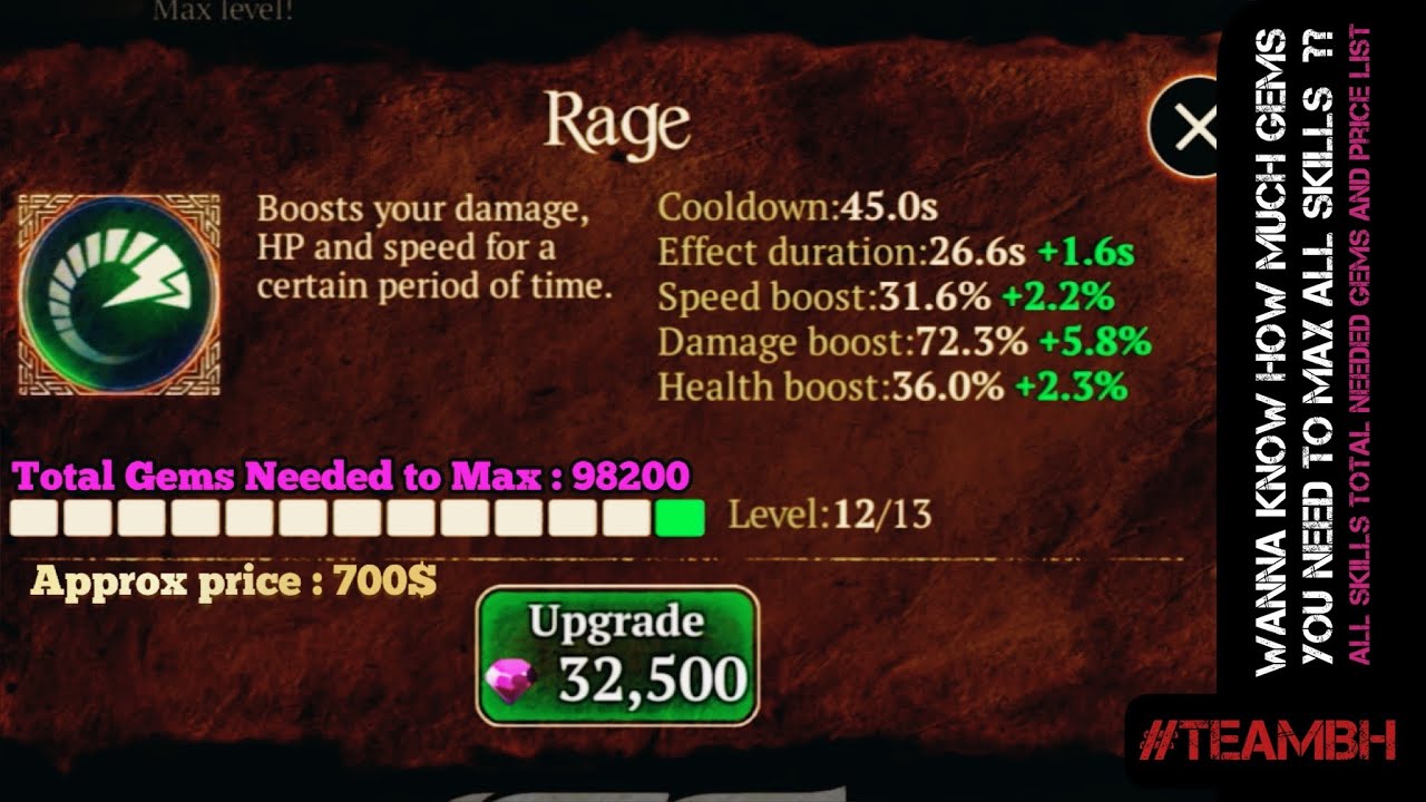 The Wolf - Do you know how much gems are needed to max every skill ? | All skill prices are in U.S$