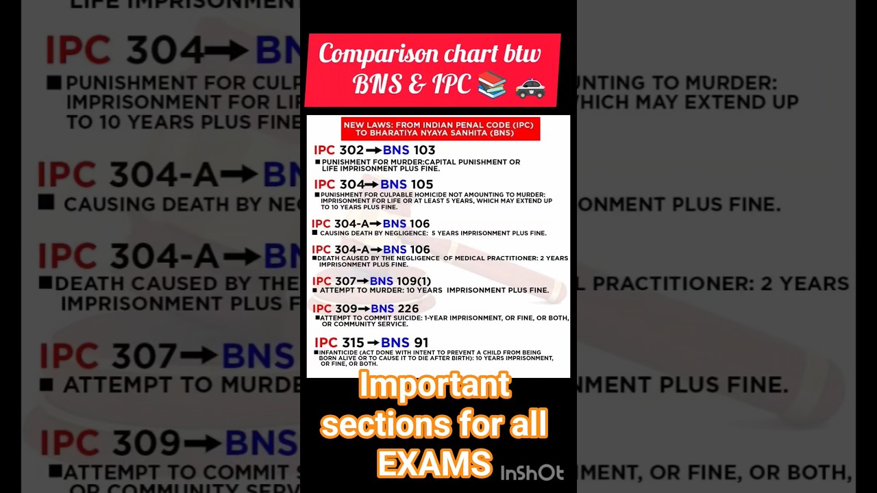 comparison b/w BNS nd IPC 