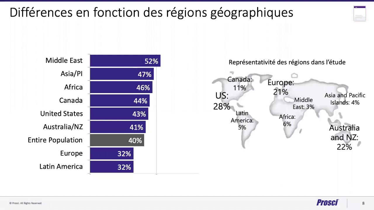 Webinar - La mise en place et le fonctionnement d’un CMO