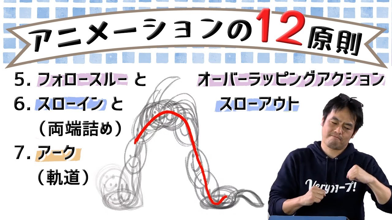 ラクガキ雑談#93：ディズニーによる「アニメーションの12の原則」（その３）５．フォロースルーとオーバーラッピングアクション　６．スロー・インとスロー・アウト　７．アーク