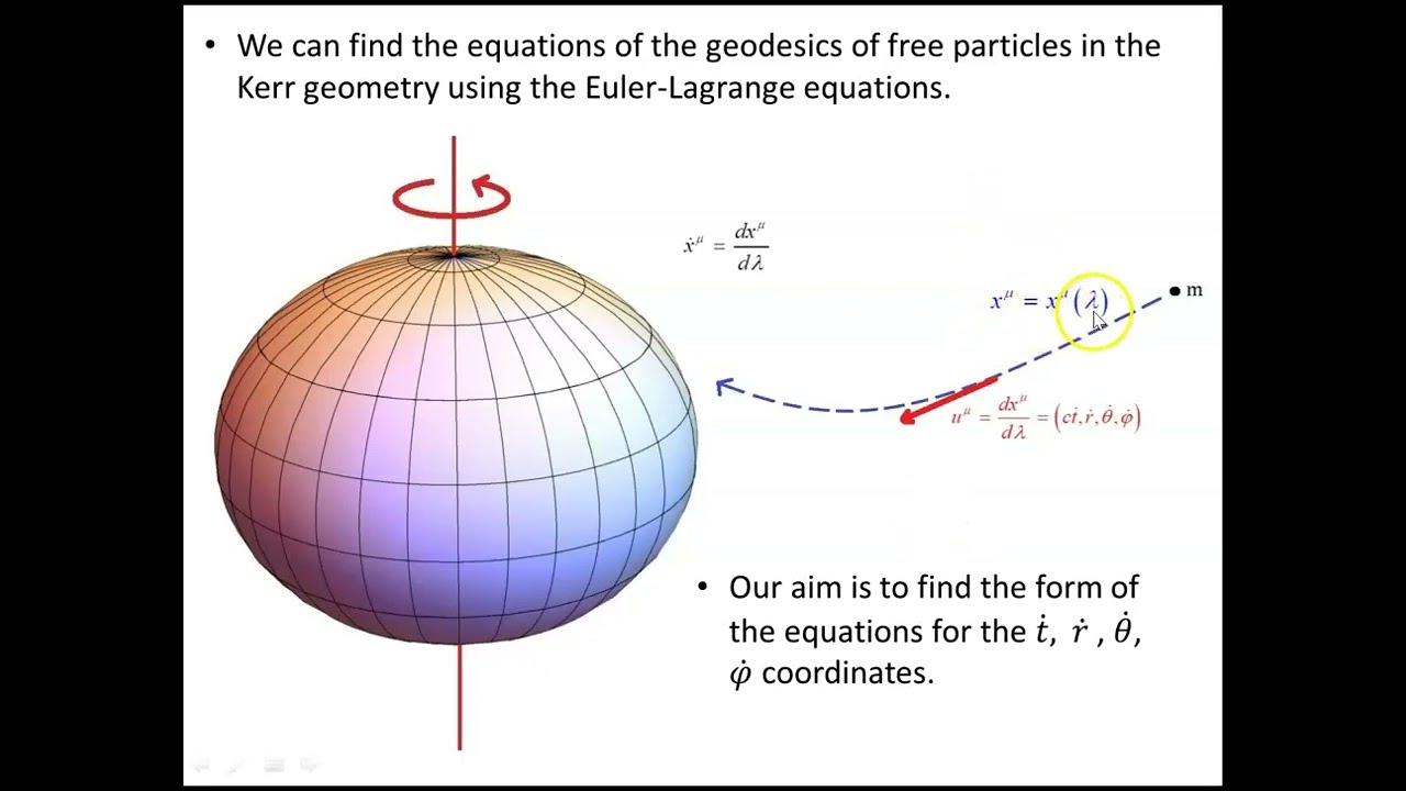 Kerr geodesics - 1 (corrected)