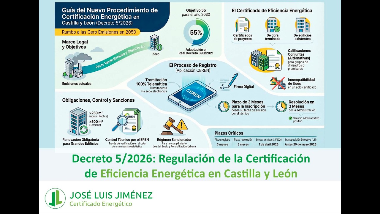 Decreto 5/2026: Regulación de la Certificación de Eficiencia Energética en Castilla y León