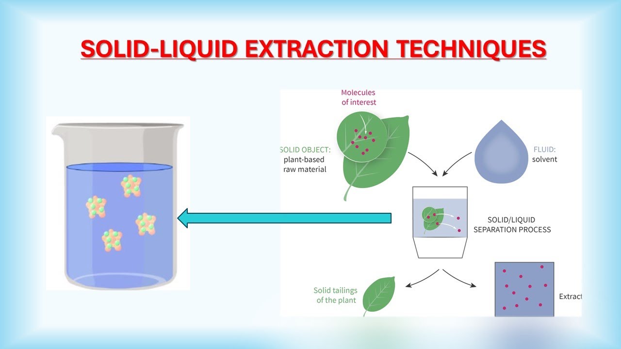 SOLID-LIQUID EXTRACTION TECHNIQUES