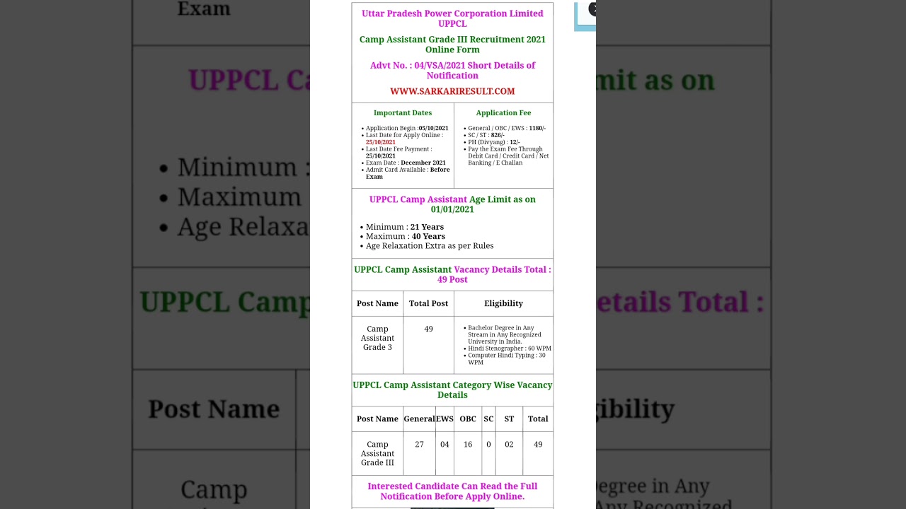 UPPCL Vacancy for Camp Assistant Grade 3