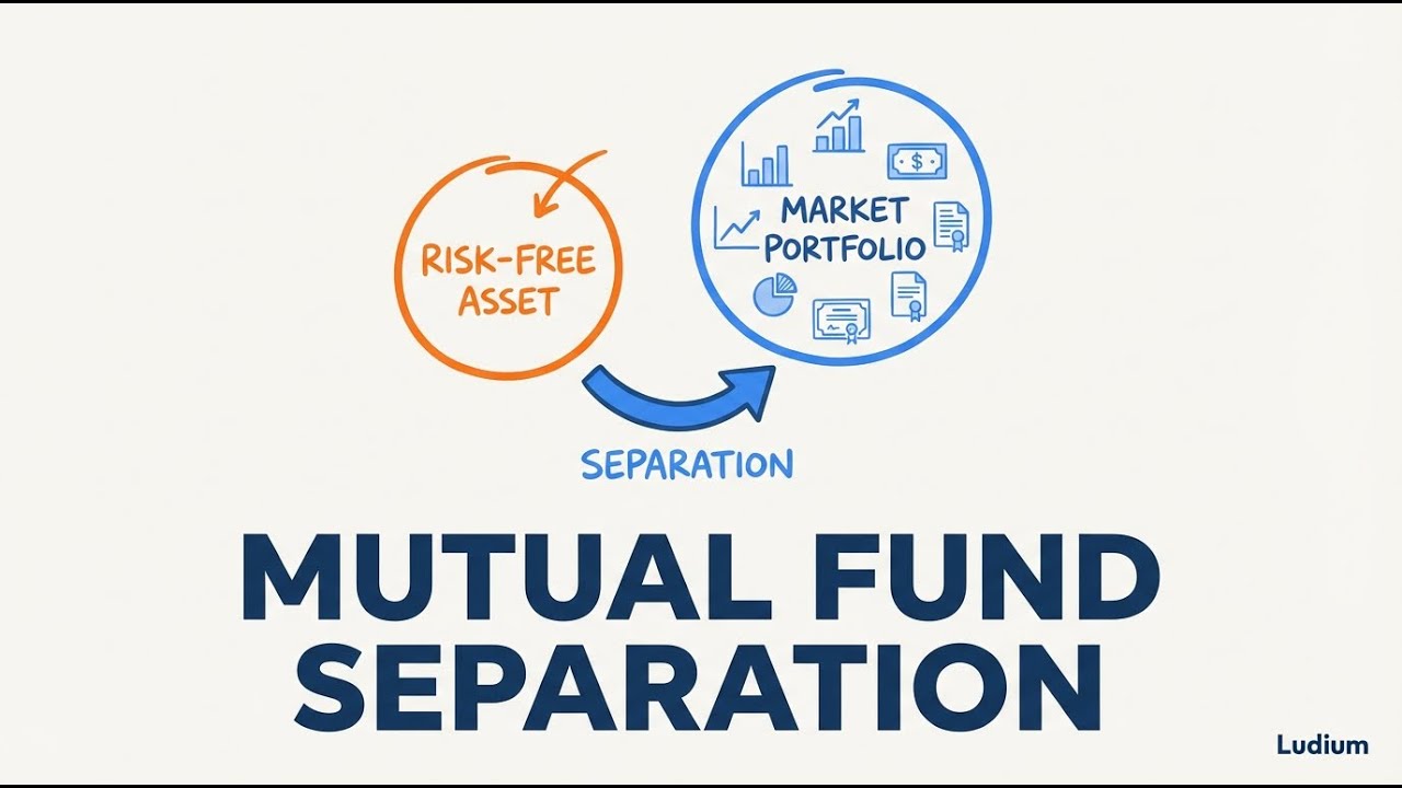 Finance Theory — 15.4: The Mutual Fund Separation Theorem