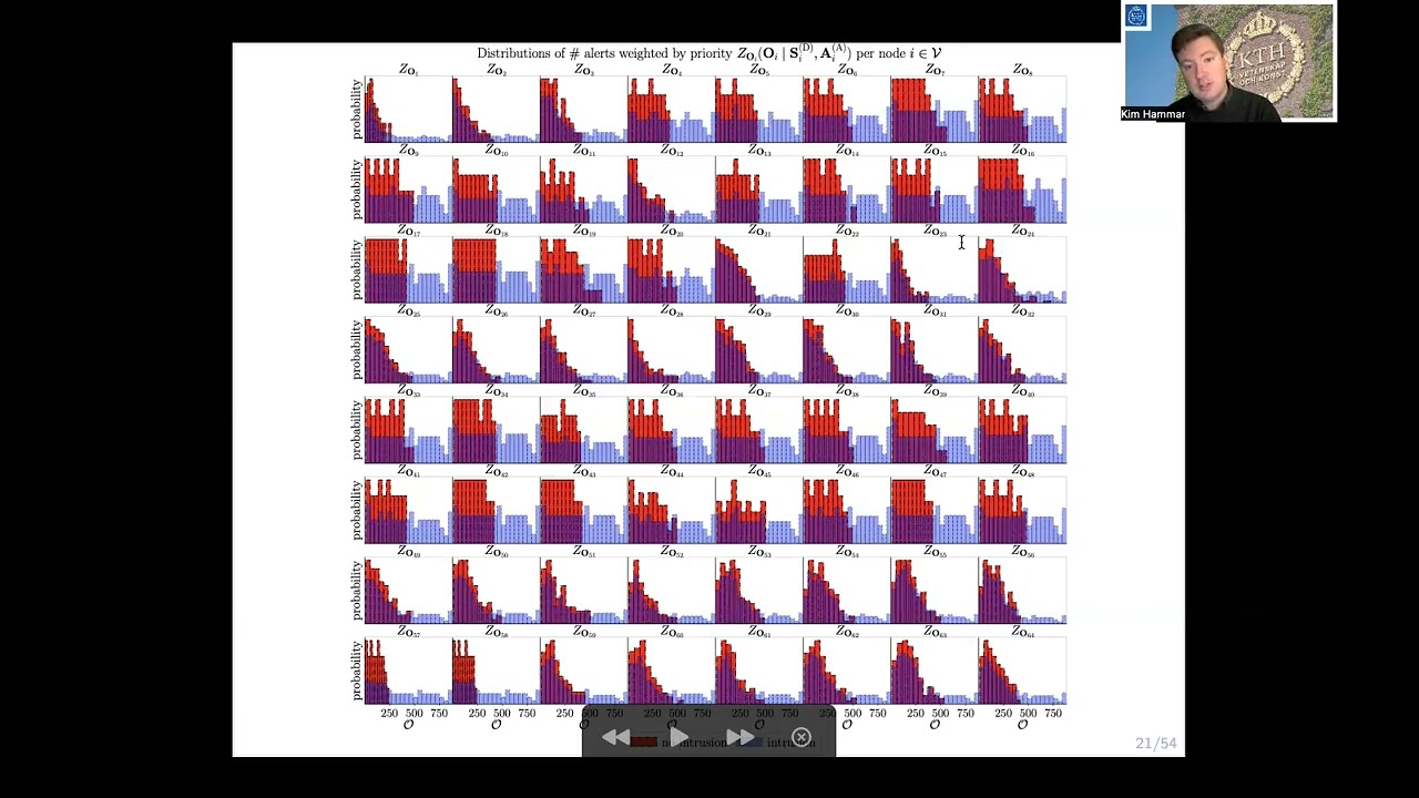 Learning Near-Optimal Intrusion Response for Large-Scale IT Infrastructures via Decomposition