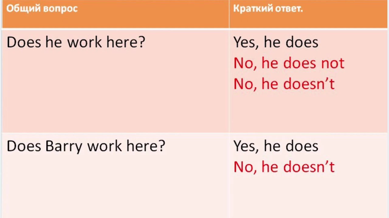The Present Simple. He, she, it - questions