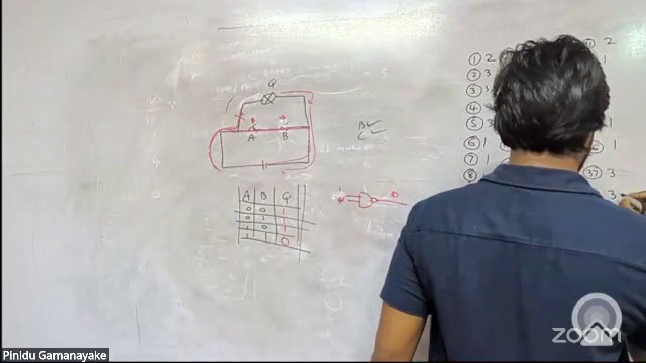 ICT O/L 2025/26 | MODEL PAPER DISCUSSION |Pinidu gamanayake
