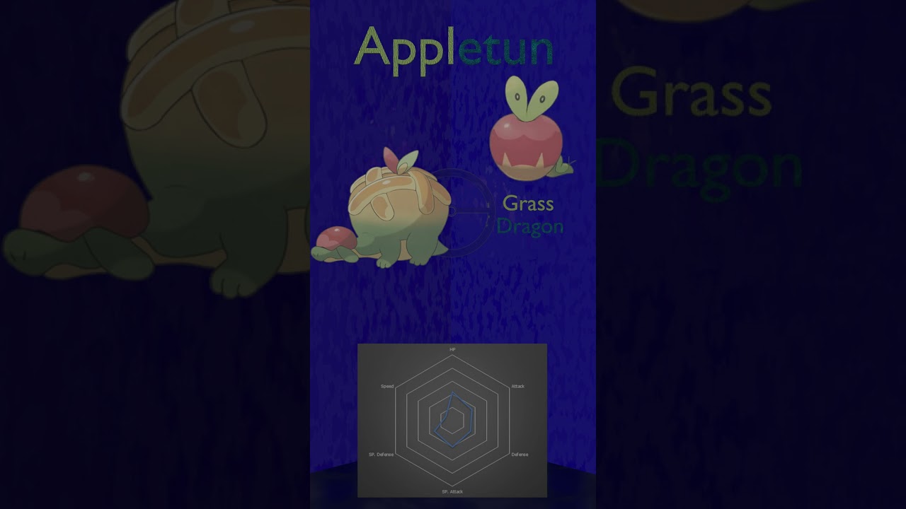 Know your Pokemon 842-Appletun 