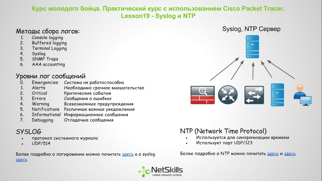 19.Видео уроки Cisco Packet Tracer. Курс молодого бойца. Syslog, NTP