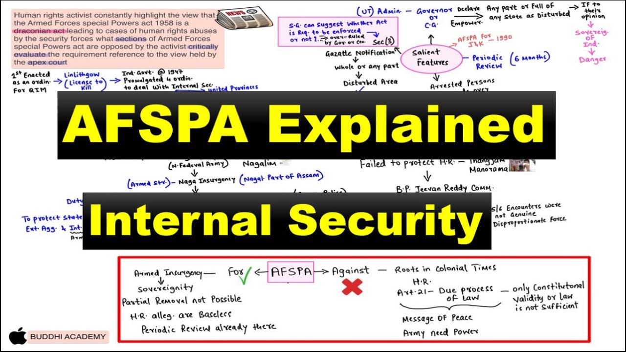 INTERNAL SECURITY of  INDIA - Armed Forces Special Powers Act (AFSPA) (in Hindi) |