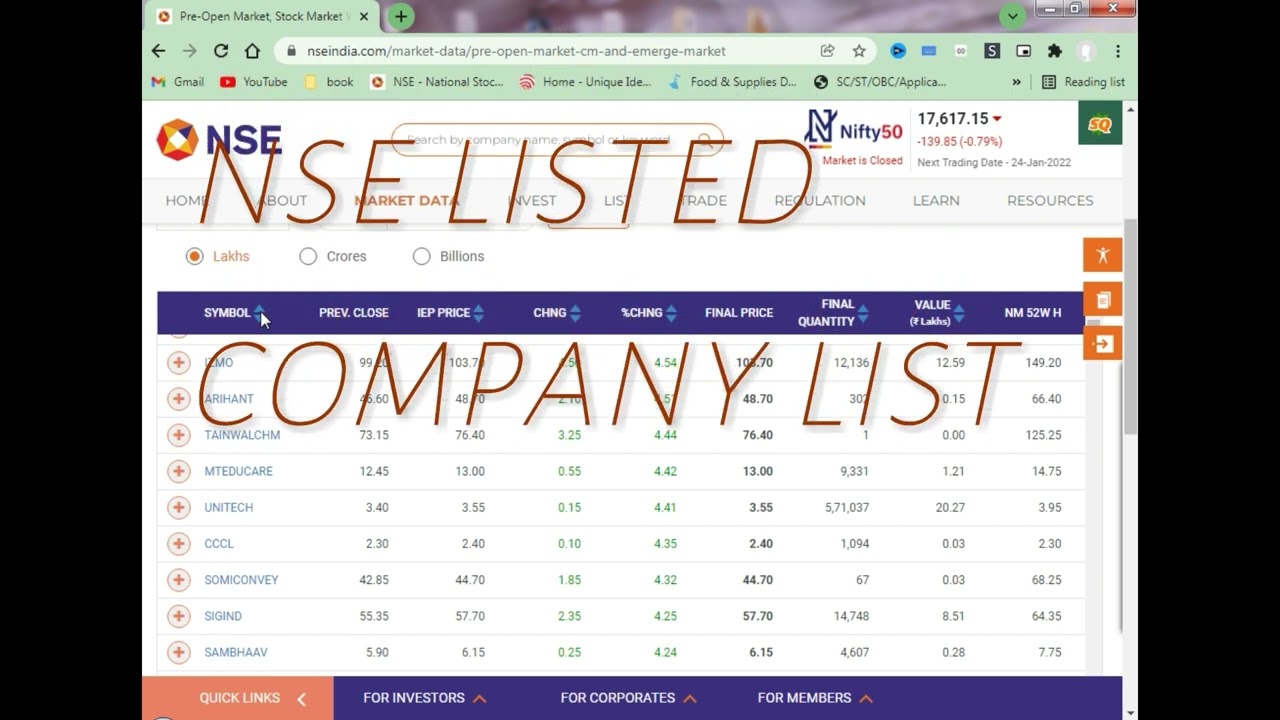 nse listed company list | How to check all company names listed in NSE