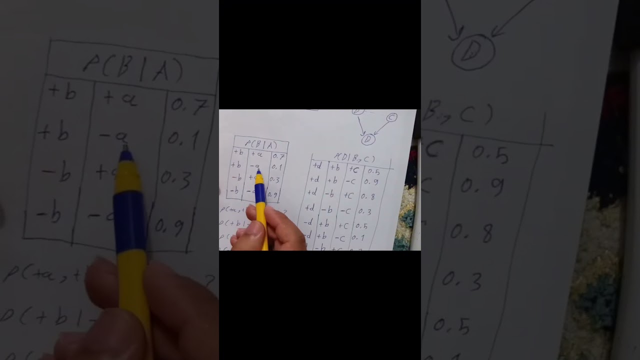 AI : Bayesian Network شرح عربي