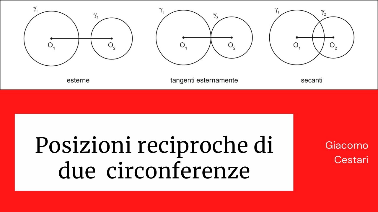 05 posizioni reciproche di due circonferenze