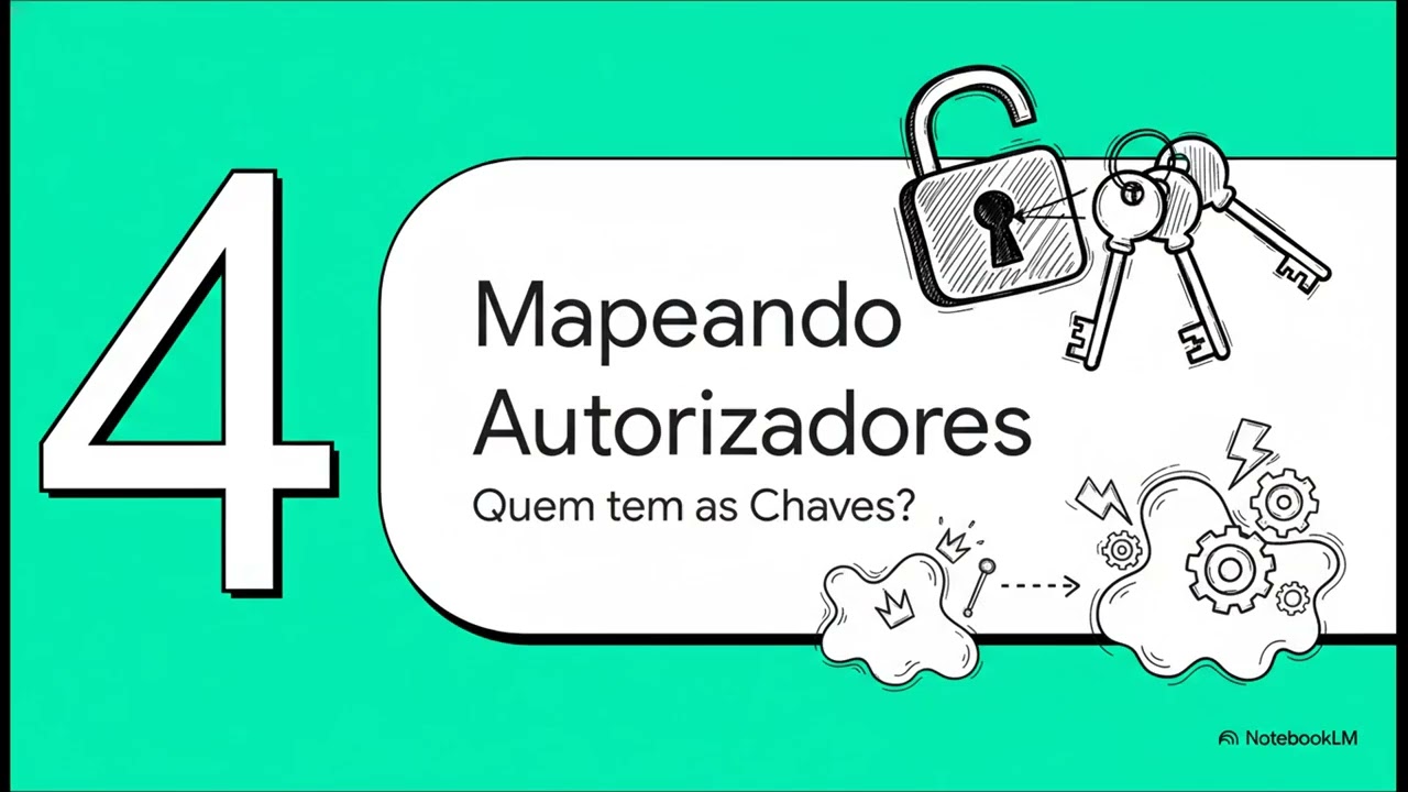 22,23 O Triângulo Estratégico