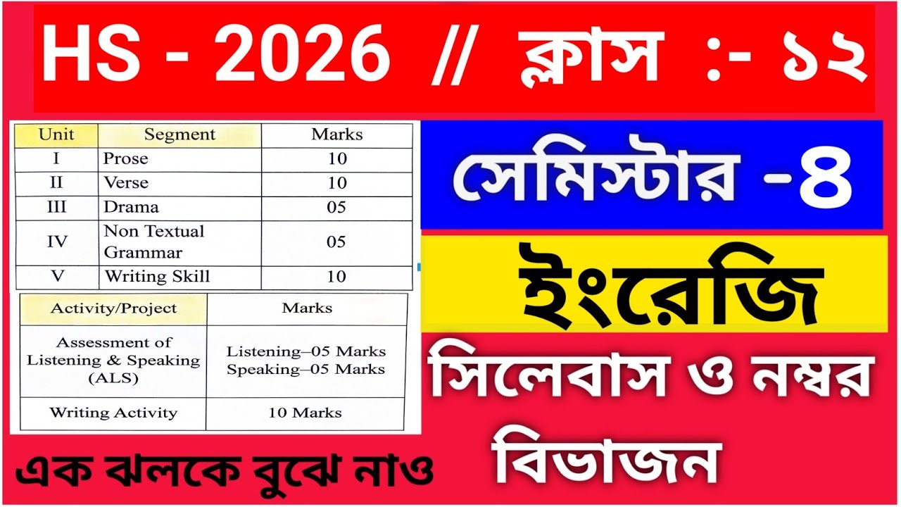HS 2026 English syllabus | Class12 4th Semester English syllabus & Question Pattern |Class12 English