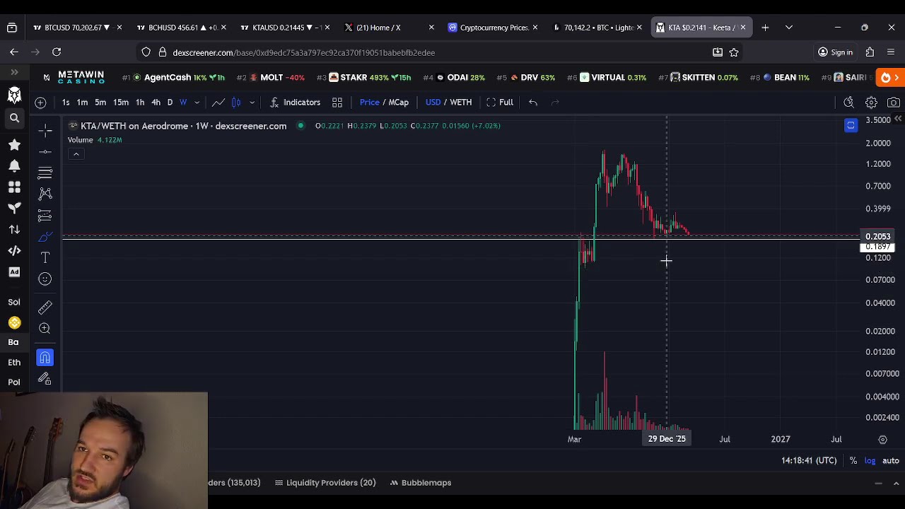 ОБНОВЛЕНИЕ ЦЕН KTA Keeta: 12 марта.