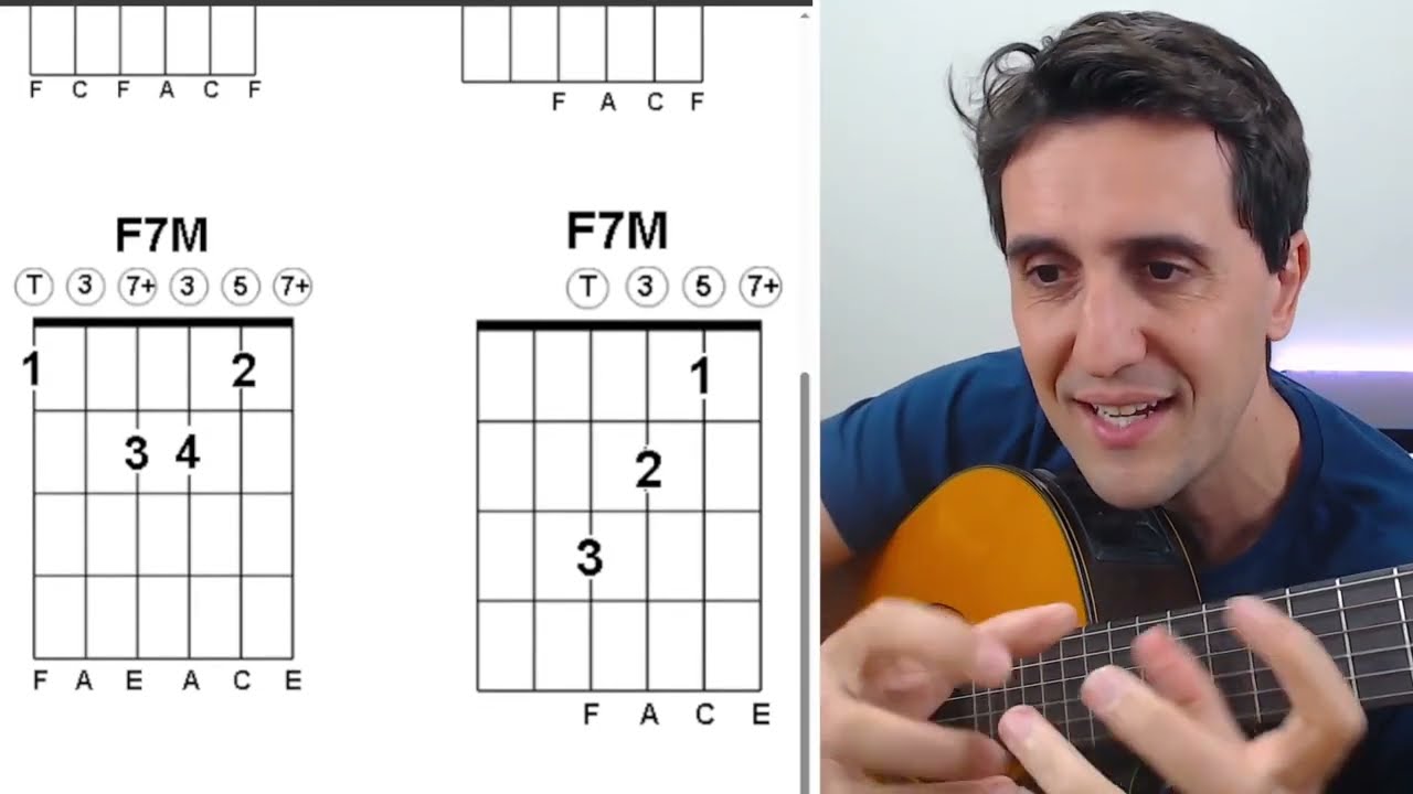 O Segredo do Dedilhado 6x8: Toque a música 'A Casa do Sol Nascente' com Fluência (Especial 50+)