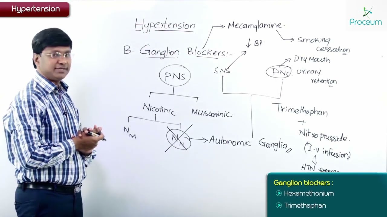 5. Sympathoplegic Ganglion blockers: CVS Pharmcology