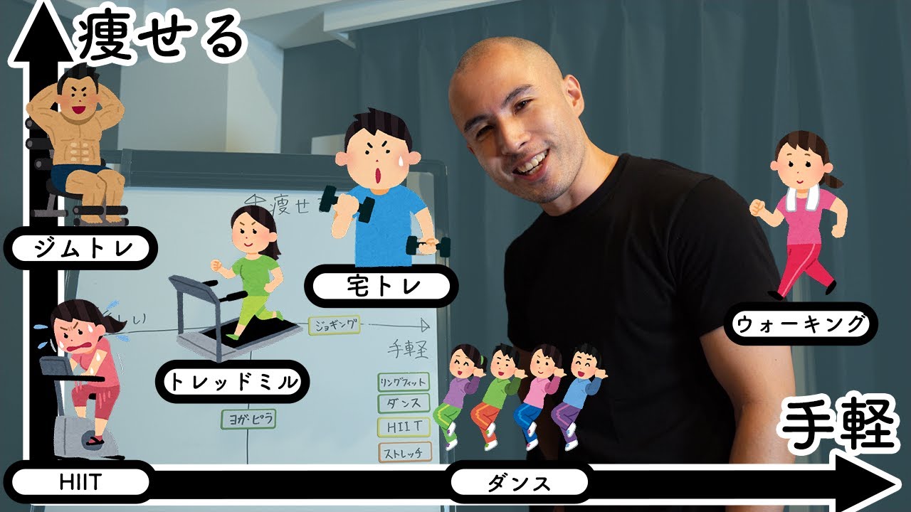【徹底比較】結局、1番痩せる運動はどれ？【全15種類】