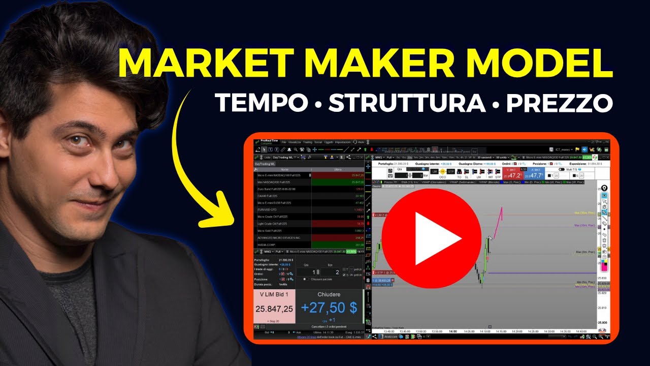 Market Maker Model - CAPIRE DEFINITIVAMENTE LA LOGICA DEL PREZZO