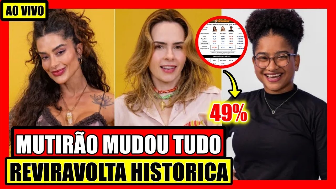 🔥 REVIRAVOLTA NO RESULTADO? APÓS MADRUGADA CAÓTICA! MUTIROES TENTAM MUDAR VOTAÇÃO CAOS BBB 26