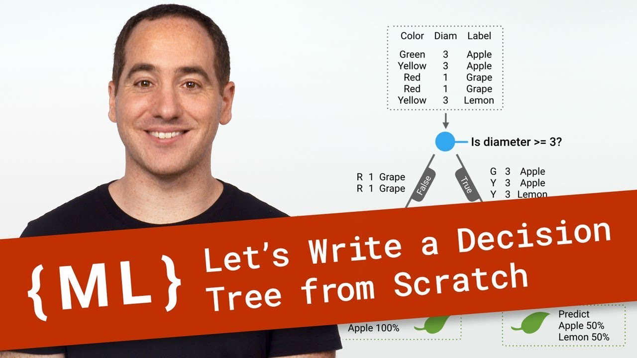 Let&rsquo;s Write a Decision Tree Classifier from Scratch - Machine Learning Recipes #8