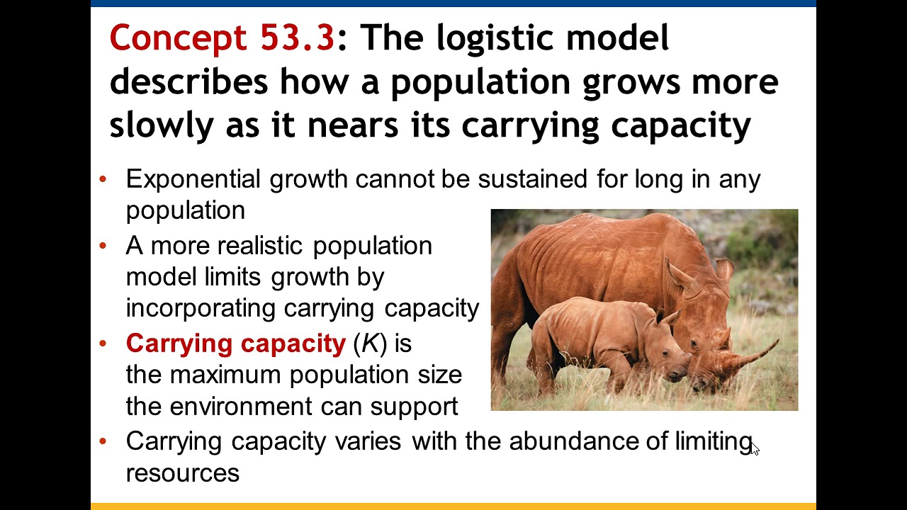 Chapter 53: Population Ecology